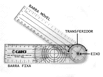 Manual de Goniometria - Imagem de um Goniômetro