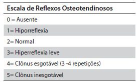 ficha anamnese - Fisioterapia Neurofuncional