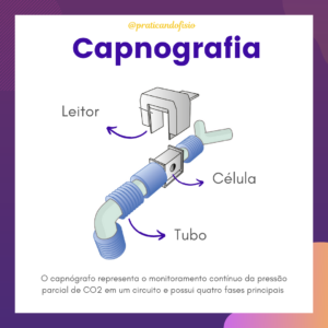 Capnografia