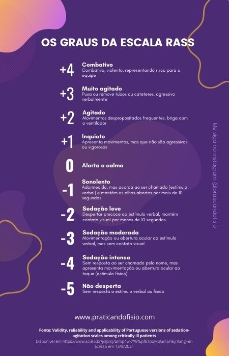 Os Graus da Escala Rass (Richmond Agitation-Sedation Scale)