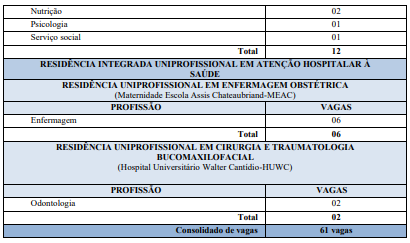 Praticando Fisio Processo Seletivo Unificado Para Resid Ncia Multiprofissional E Em Rea